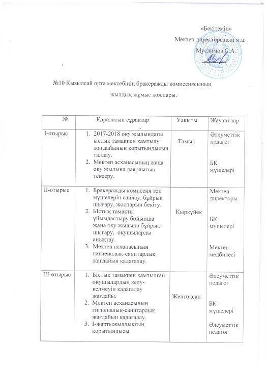Бракеражды комиссия